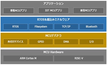 サンプルイメージ