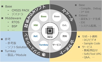 サンプルイメージ